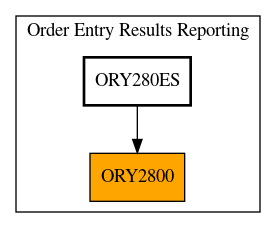 Caller Graph