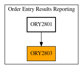 Caller Graph