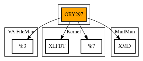 Call Graph