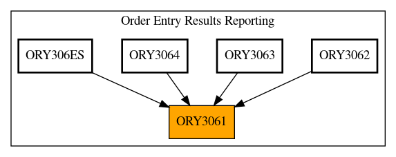 Caller Graph