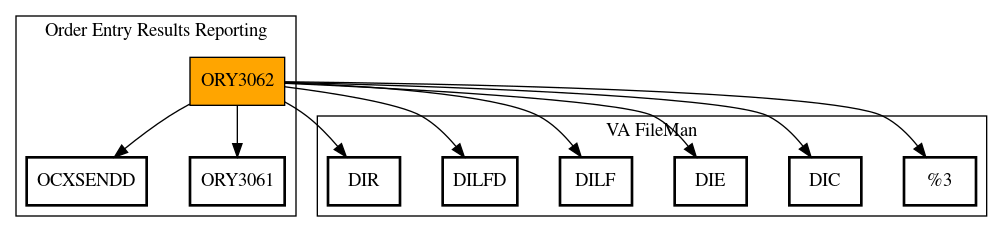 Call Graph