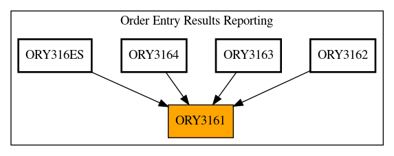 Caller Graph