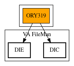 Call Graph