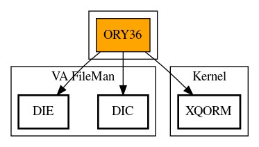 Call Graph