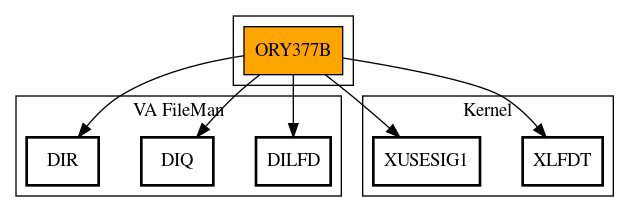 Call Graph