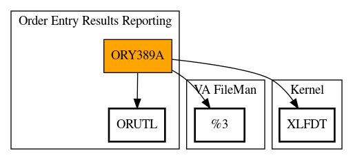 Call Graph