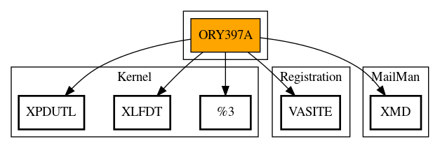 Call Graph