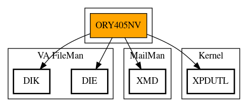 Call Graph