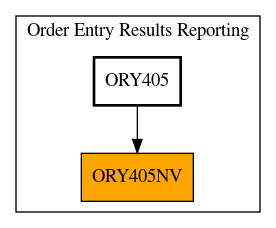 Caller Graph