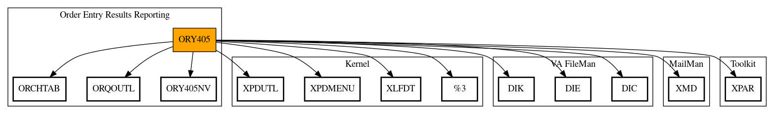 Call Graph