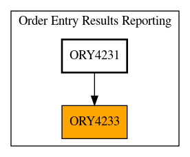 Caller Graph