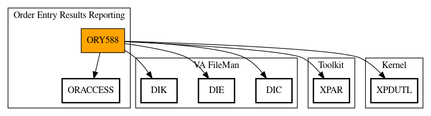 Call Graph