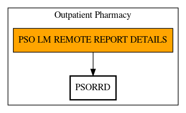 Call Graph