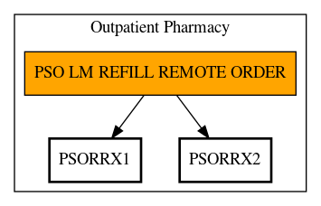 Call Graph