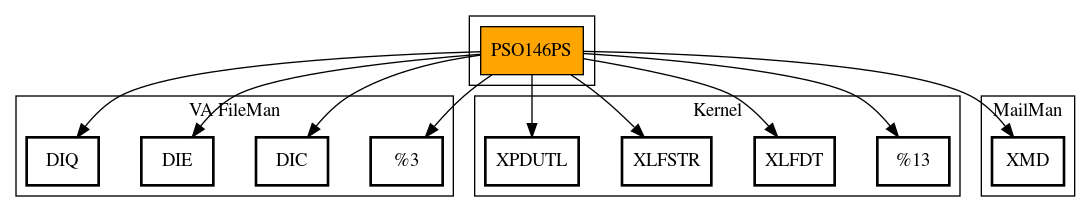 Call Graph