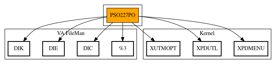 Call Graph