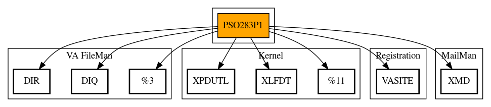 Call Graph