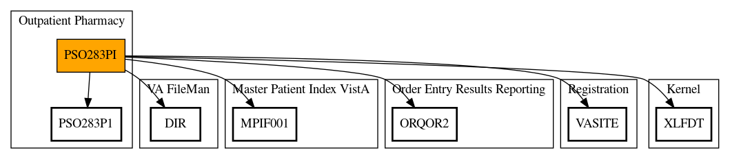 Call Graph