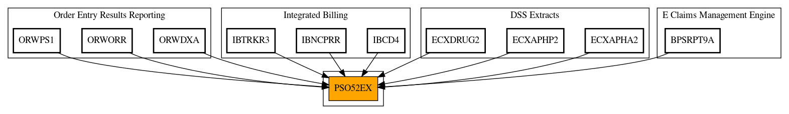 Caller Graph