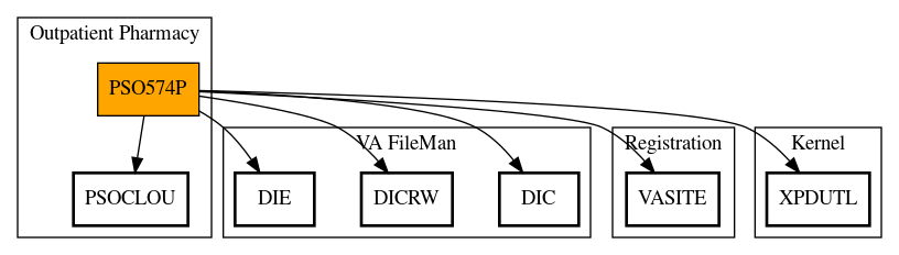 Call Graph