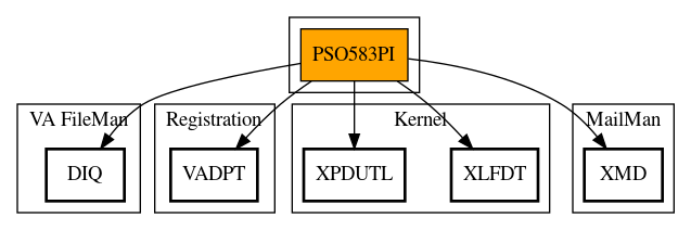 Call Graph