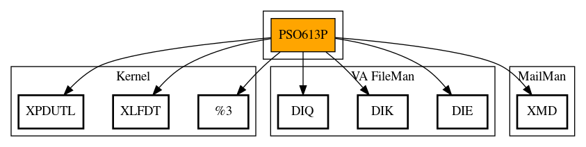 Call Graph