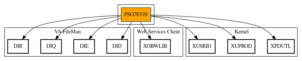 Call Graph