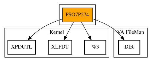 Call Graph