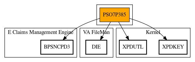 Call Graph