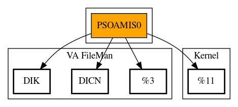 Call Graph