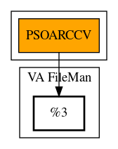 Call Graph