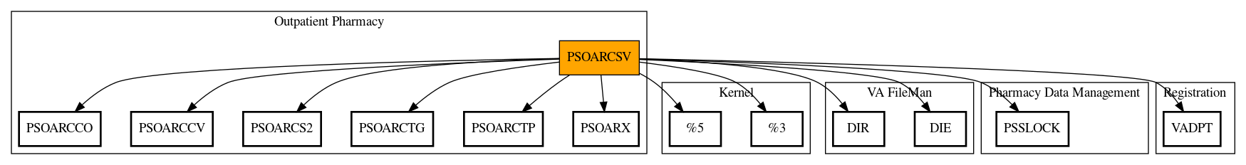 Call Graph