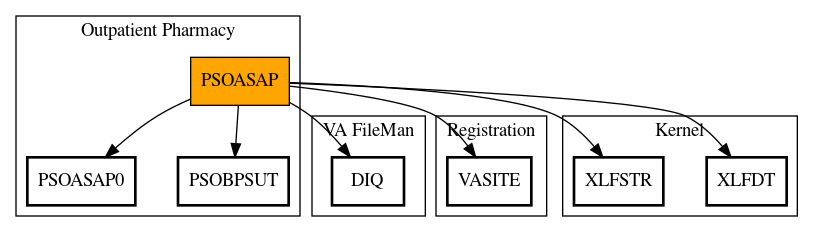 Call Graph