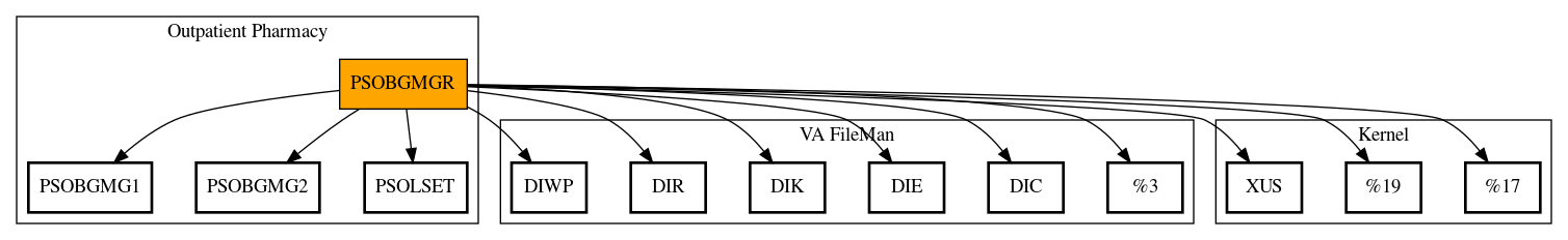 Call Graph