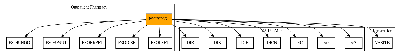 Call Graph