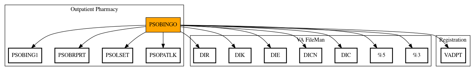 Call Graph