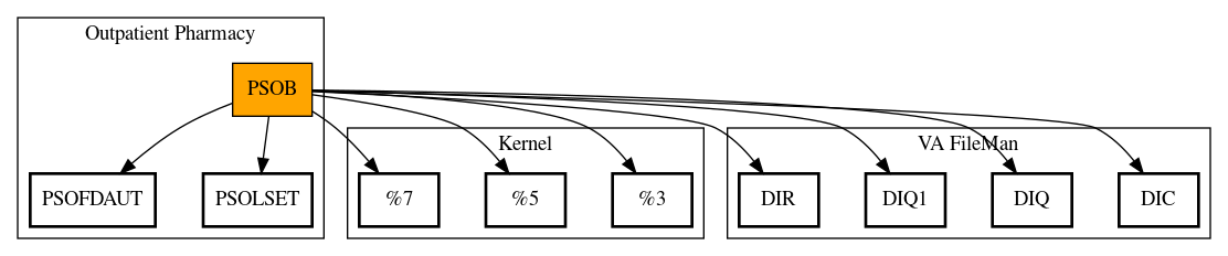 Call Graph