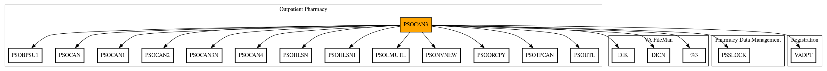 Call Graph