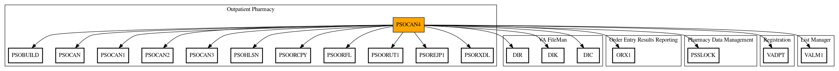 Call Graph