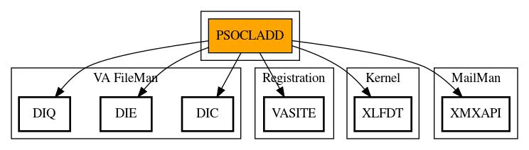 Call Graph