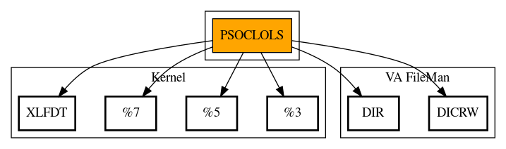 Call Graph