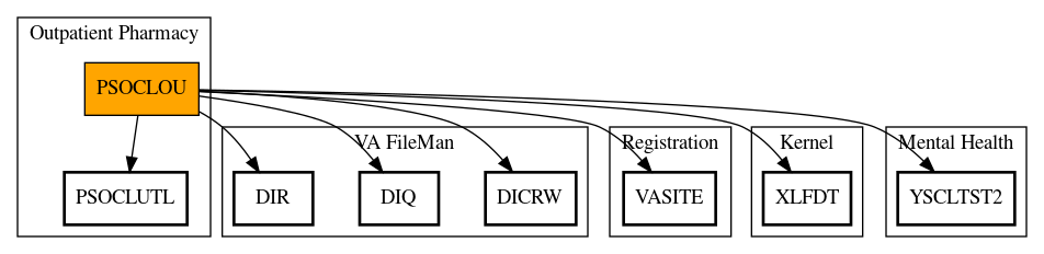 Call Graph