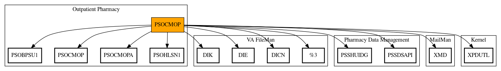 Call Graph