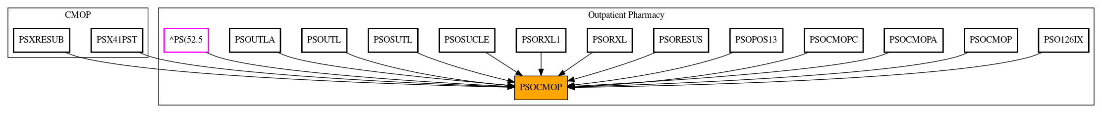 Caller Graph