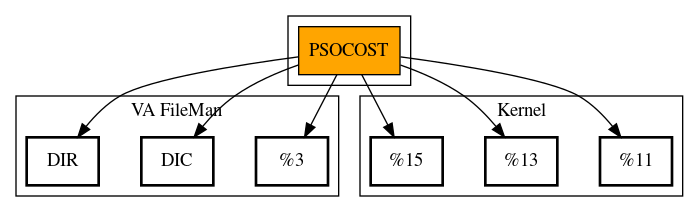 Call Graph