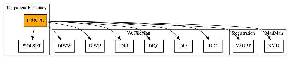 Call Graph