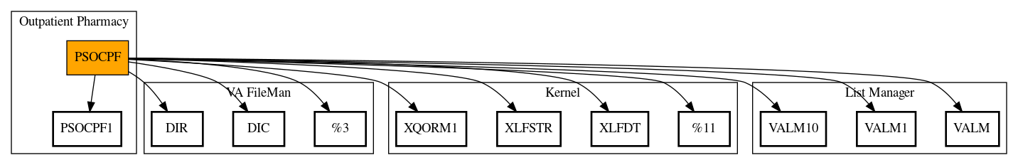 Call Graph