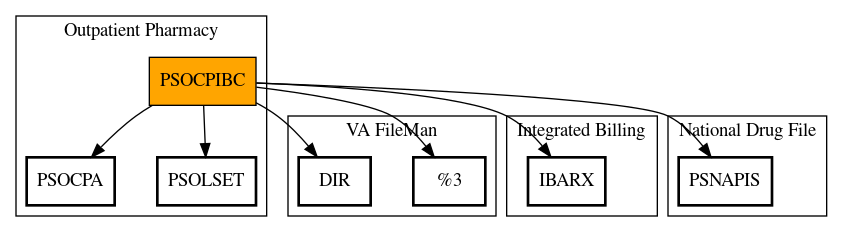 Call Graph