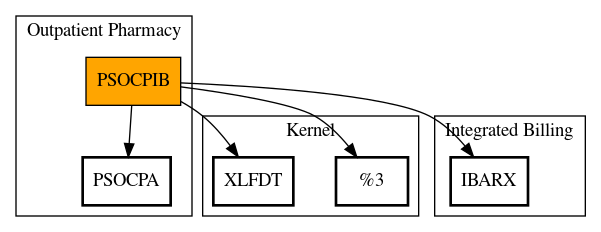 Call Graph