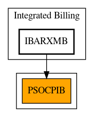 Caller Graph